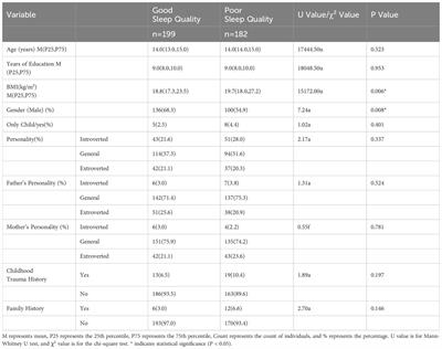 The relationship between adolescents’ physical activity, circadian rhythms, and sleep